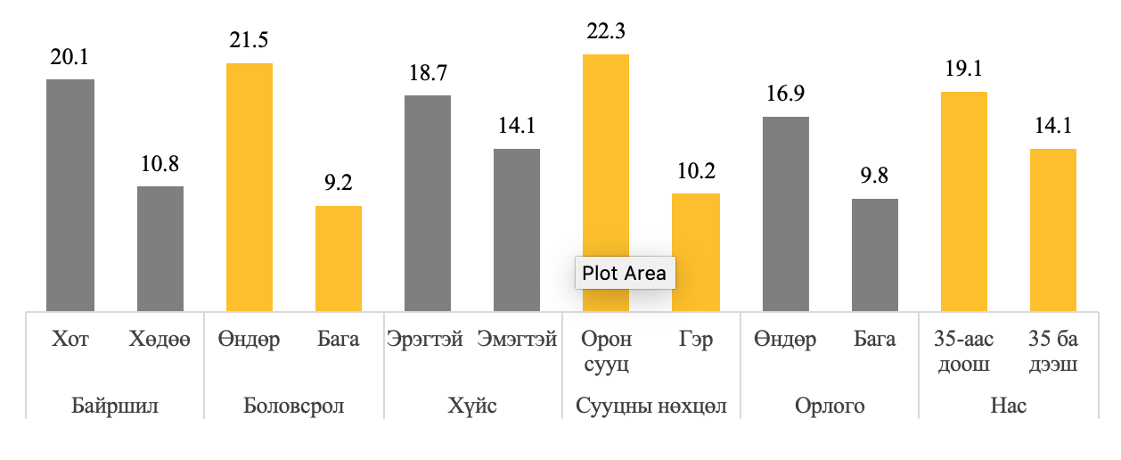 Хөрөнгийн зах зээлд оролцох сонирхол