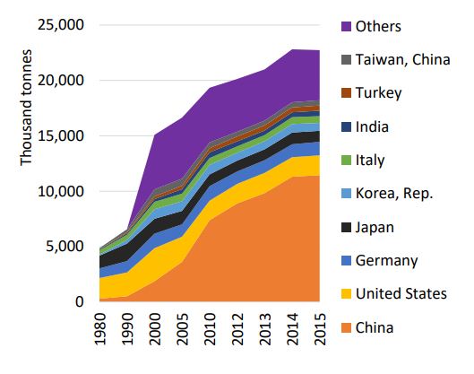 ДЭЛХИЙН ЗЭСИЙН ХЭРЭГЛЭЭ 